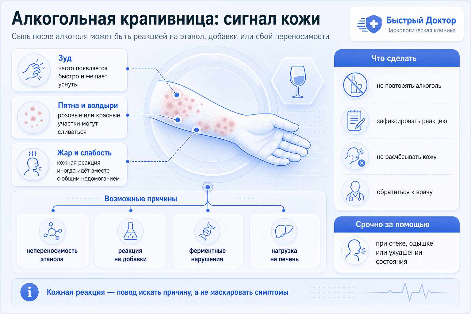 Алкогольная крапивница: симптомы, причины и лечение Инфографика об алкогольной крапивнице: симптомы на коже, связь с ЖКТ и когда нужна помощь