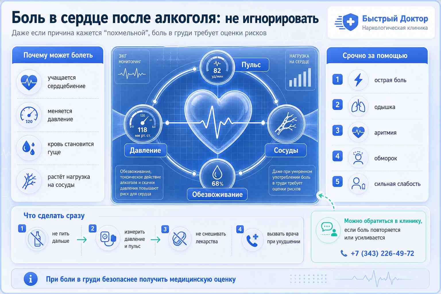Болит сердце после алкоголя: что делать и когда срочно к врачу Инфографика о боли в сердце после алкоголя: причины, опасные симптомы и когда нужна помощь