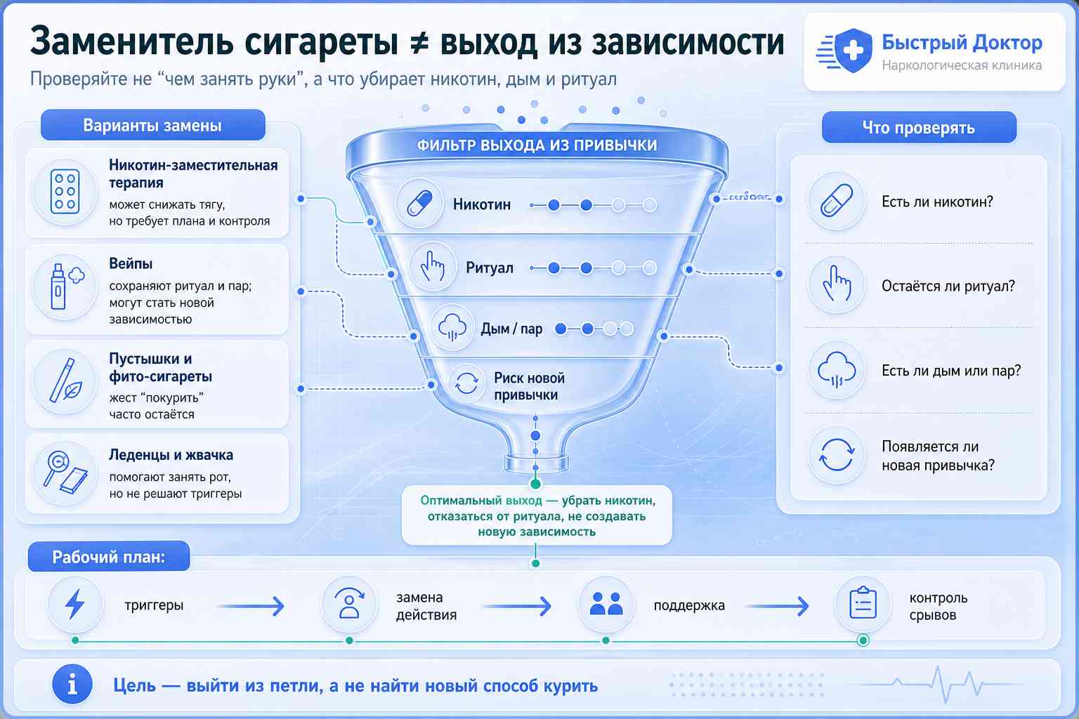 Чем заменить сигареты: карта вариантов при отказе от курения Инфографика о замене сигарет: никотиновые заменители, поведенческие альтернативы и стратегия отказа