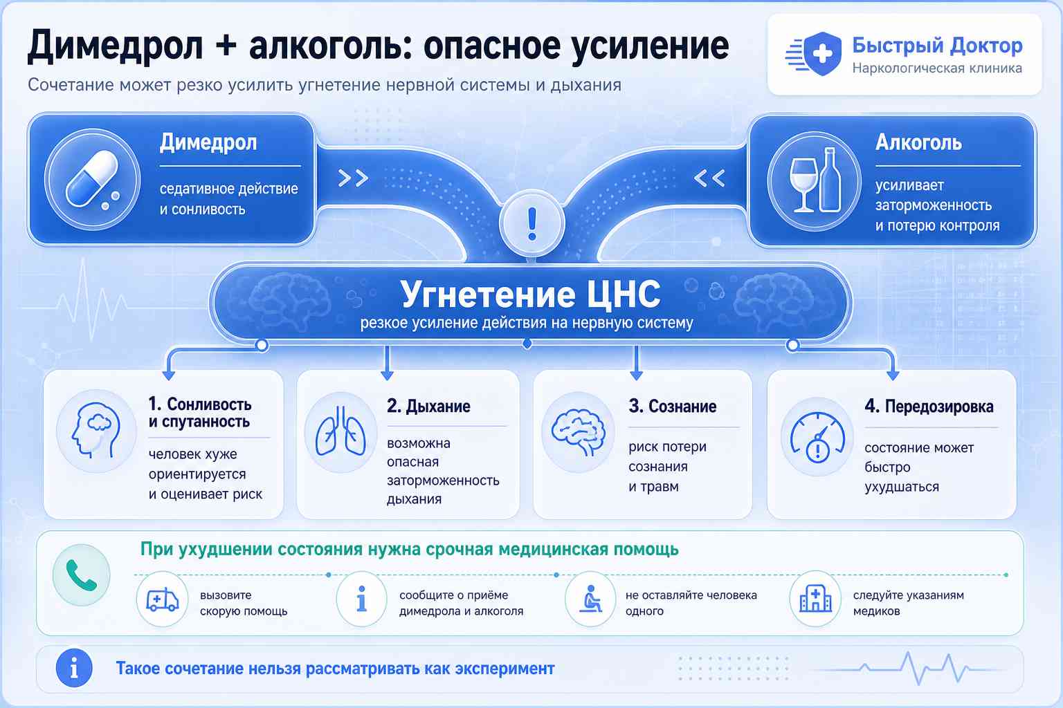 Димедрол и алкоголь: опасное сочетание и последствия Инфографика о сочетании димедрола и алкоголя: угнетение нервной системы, передозировка и срочная помощь