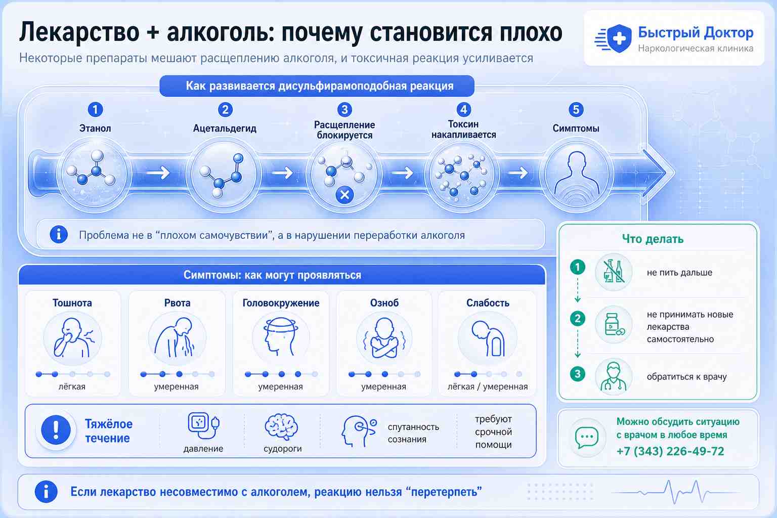Дисульфирамоподобная реакция: механизм, симптомы и помощь Инфографика о дисульфирамоподобной реакции: ацетальдегид, симптомы, осложнения и лечение