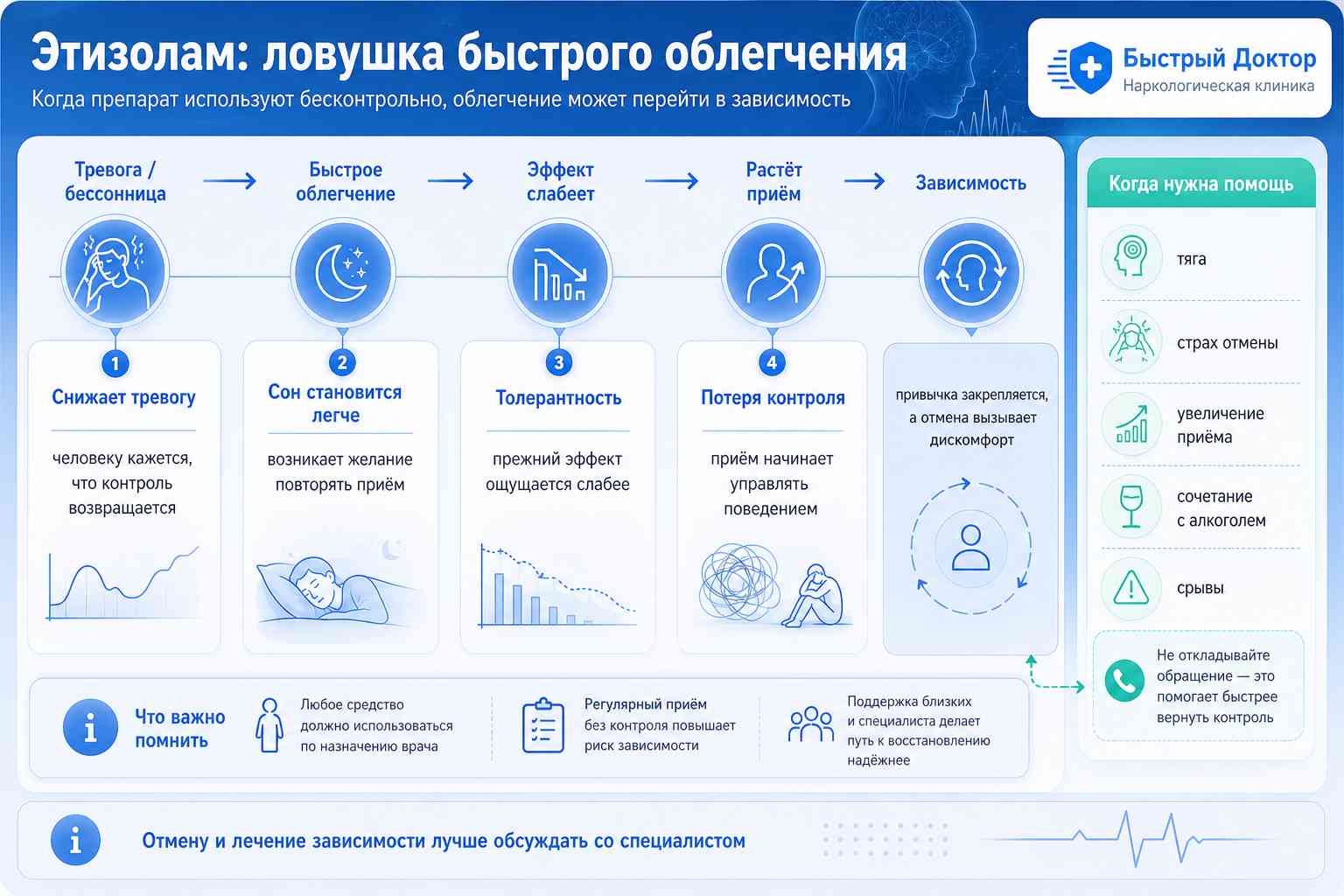 Этизолам: от лекарства к зависимости и когда нужен нарколог Инфографика об этизоламе: лекарственное действие, признаки злоупотребления и риск зависимости