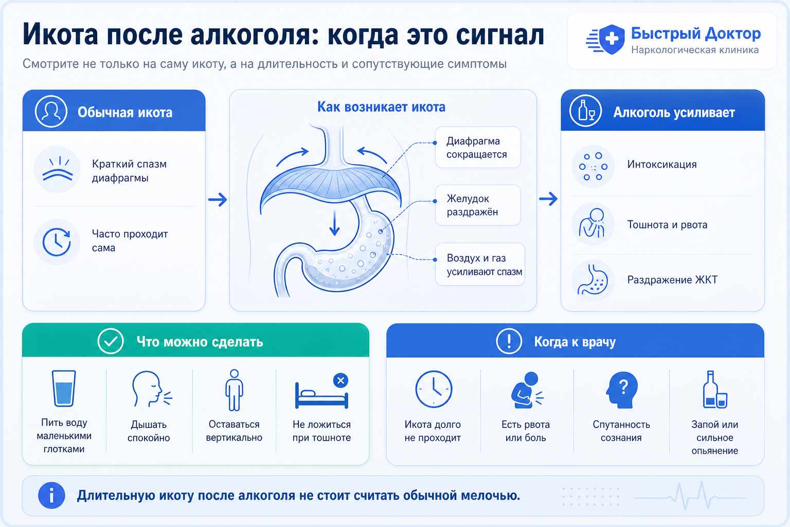 Инфографика об икоте после алкоголя: причины, безопасная помощь и признаки обращения к врачу
