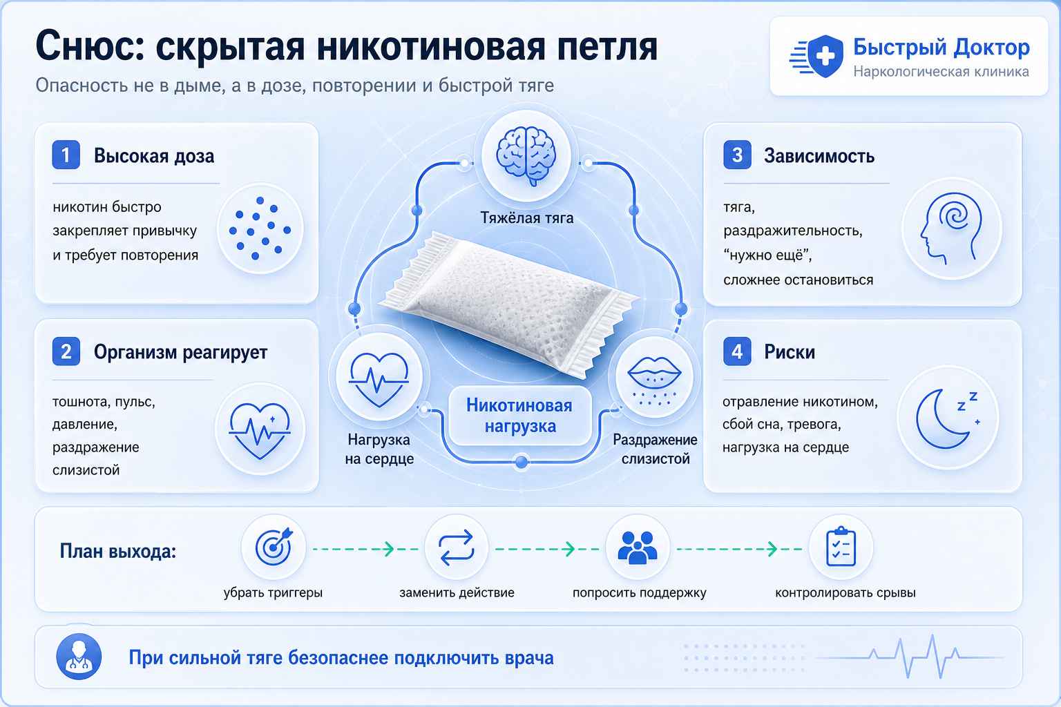Инфографика о зависимости от снюса: никотиновая петля, симптомы отмены и помощь при отказе