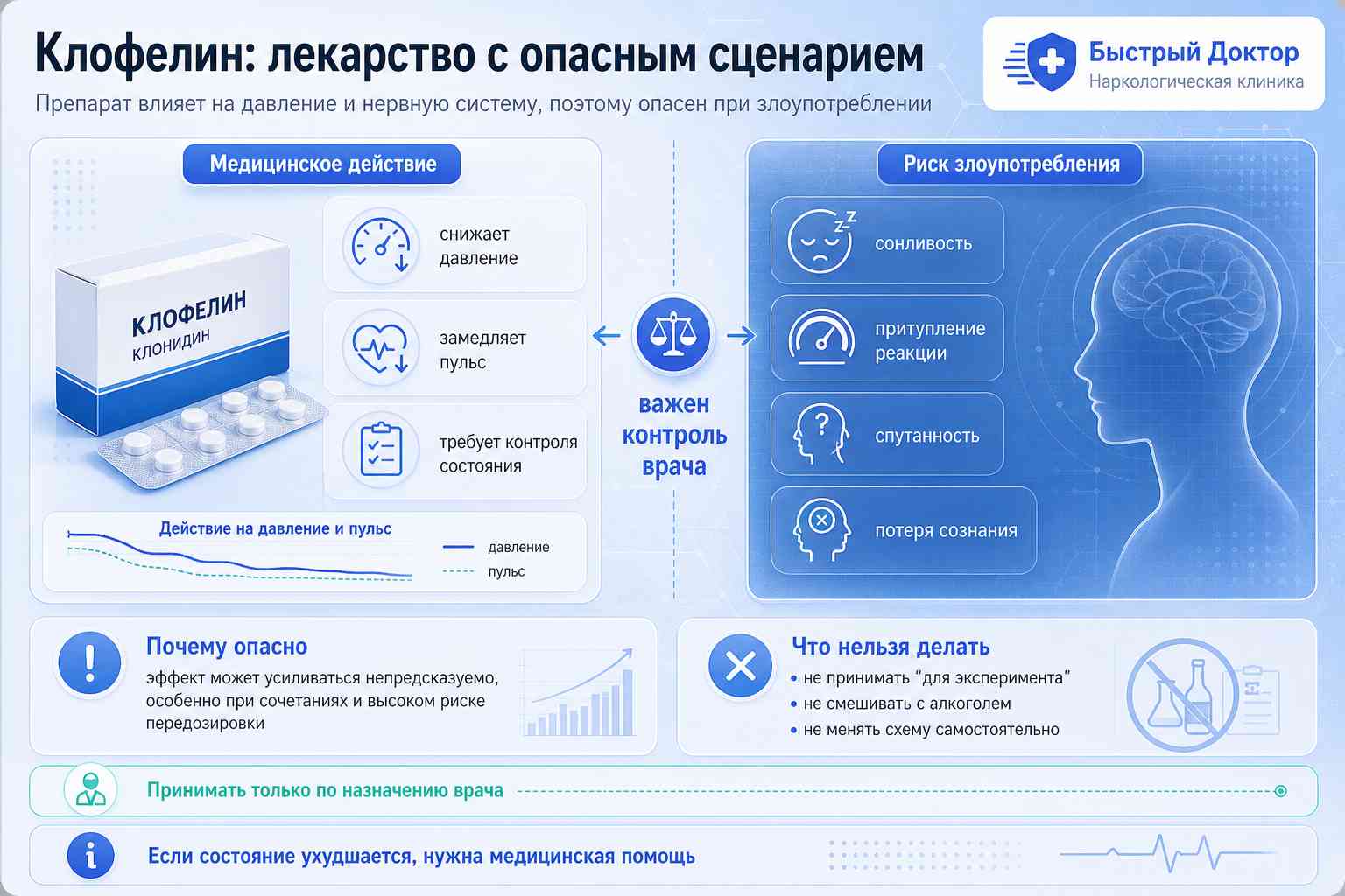Клофелин: действие, побочные эффекты и риски применения Инфографика о клофелине: действие на давление, седативный эффект, побочные риски и зависимость