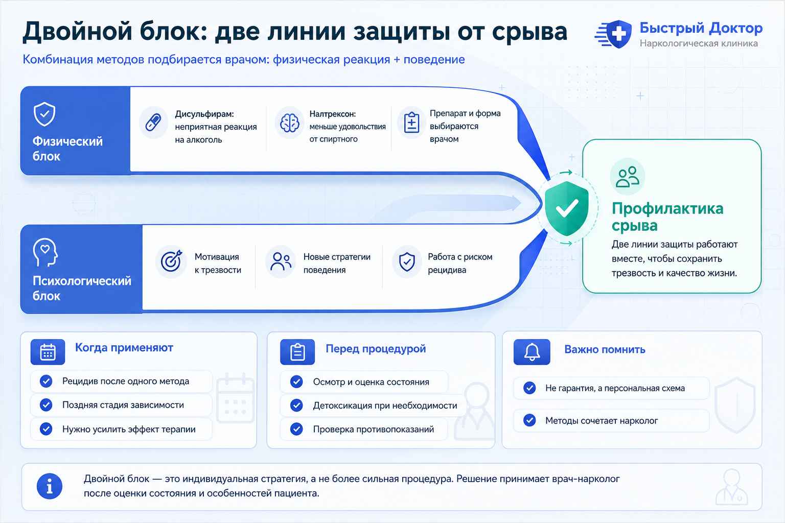 Инфографика о кодировании двойной блок: медикаментозная и психотерапевтическая защита от алкоголя