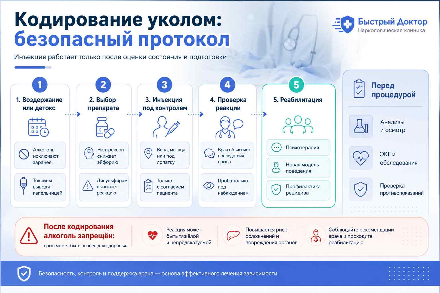 Инфографика о кодировании уколом: подготовка, действие препарата и запреты после процедуры