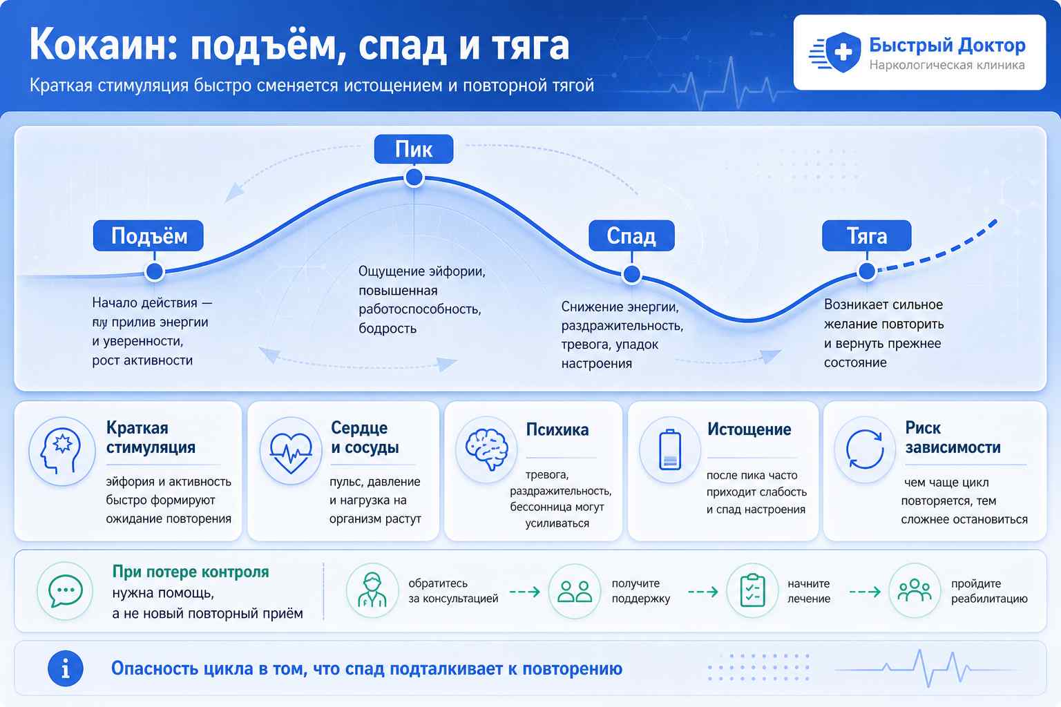 Инфографика о кокаине: влияние на организм, зависимость, истощение и риски сочетаний