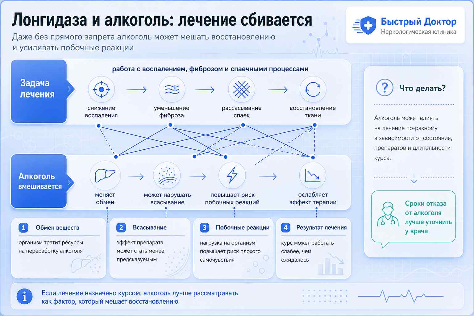 Инфографика о совместимости Лонгидазы и алкоголя: риски, побочные реакции и пауза после лечения