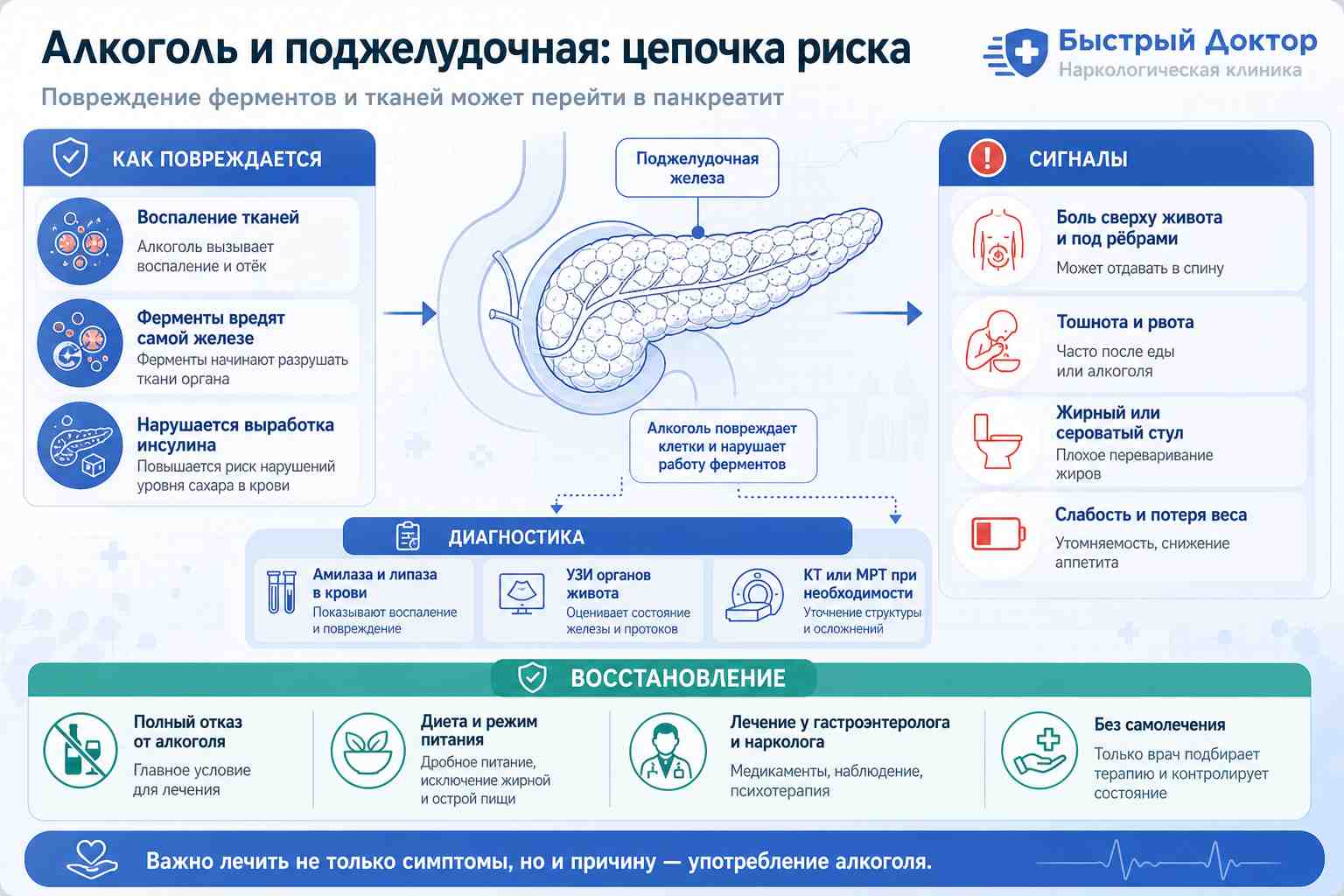Поджелудочная после алкоголя: симптомы поражения и восстановление Инфографика о влиянии алкоголя на поджелудочную железу: симптомы, риски и восстановление