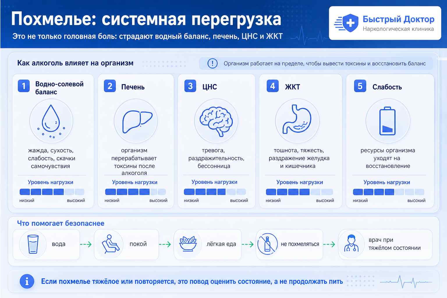 Похмельная пробка: симптомы, ЖКТ и профилактика Инфографика о похмельной пробке: интоксикация, ЖКТ, симптомы и профилактика алкоголизации