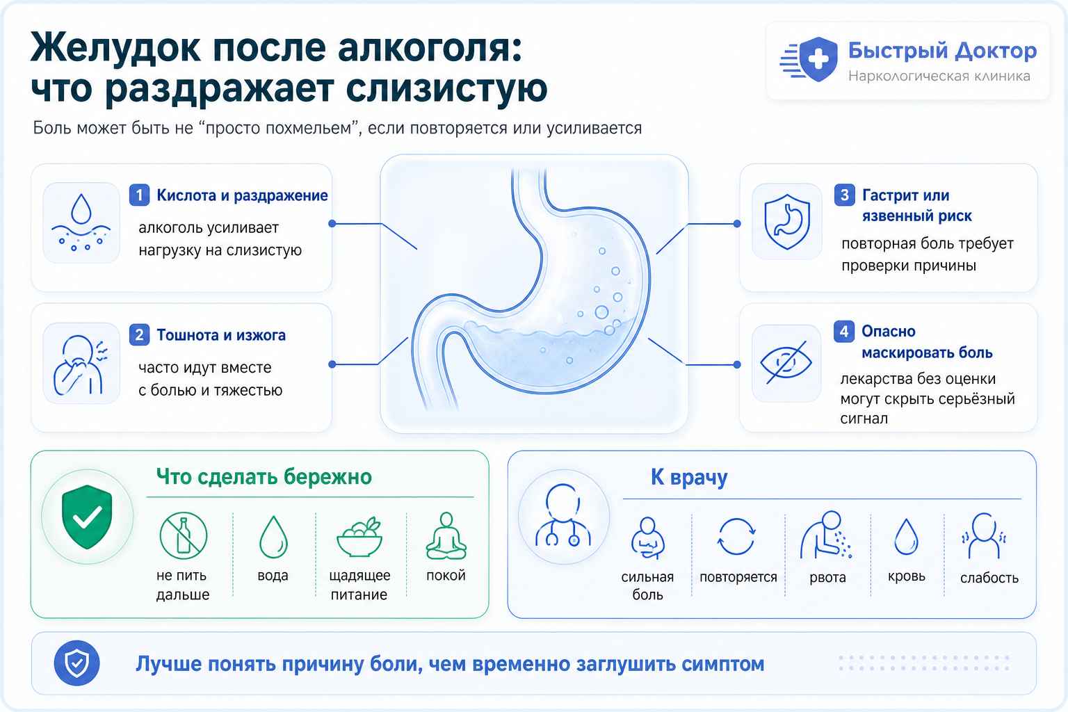 Инфографика о диарее после алкоголя: раздражение ЖКТ, обезвоживание и когда обращаться к врачу