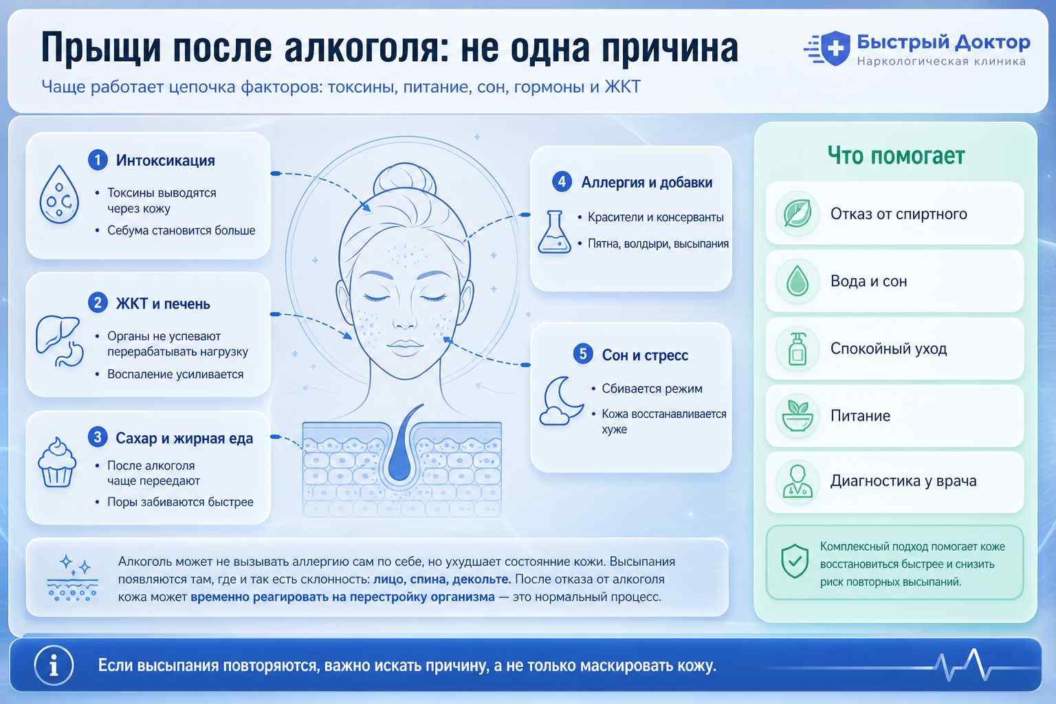 Инфографика о прыщах после алкоголя: причины воспалений кожи и меры восстановления