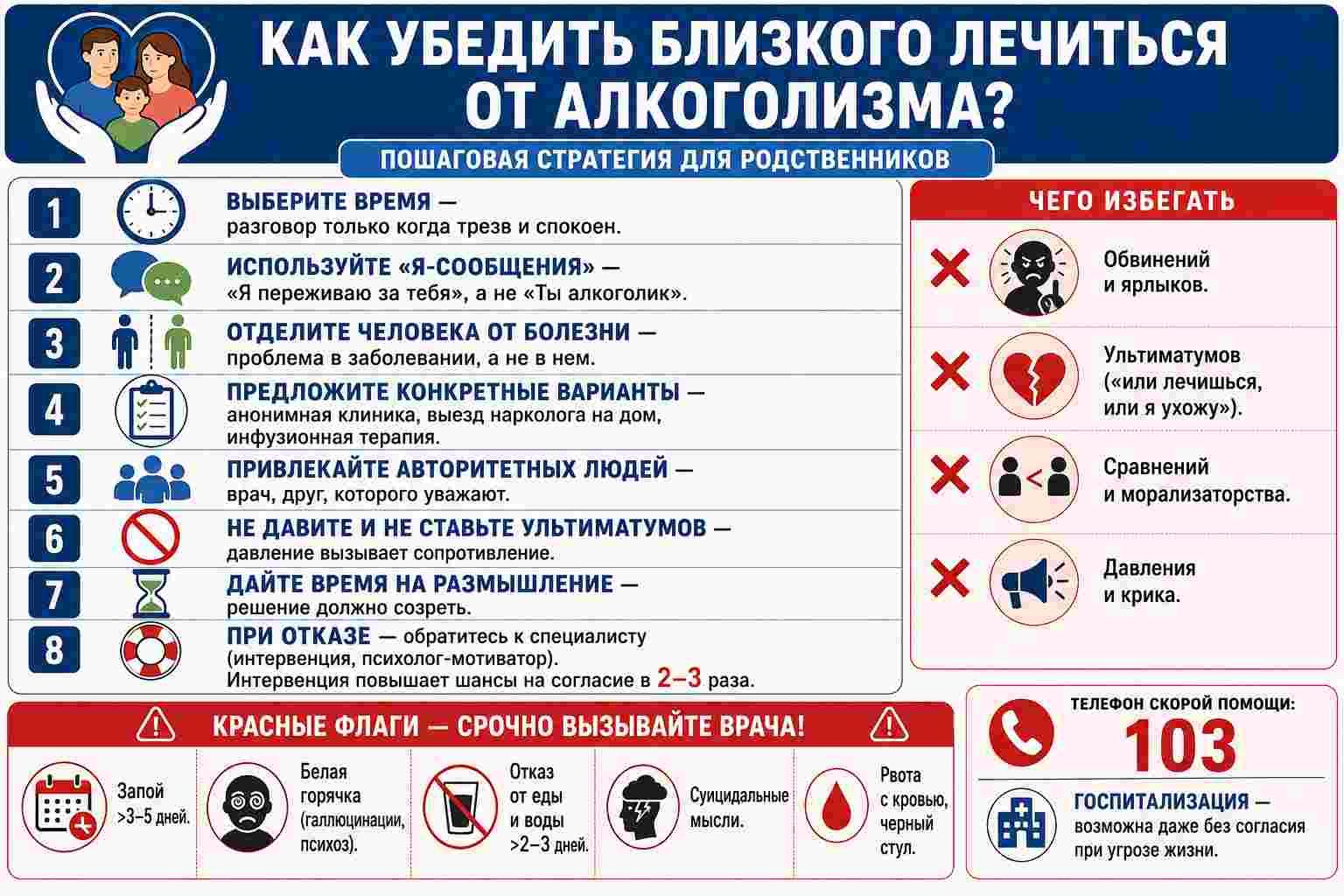 Инфографика «Как убедить близкого лечиться от алкоголизма?» с пошаговой стратегией для родственников, советами по разговору, перечнем ошибок и красными флагами, требующими срочной медицинской помощи.